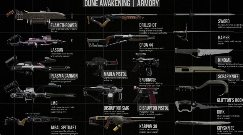 Dune Awakening unique weapons